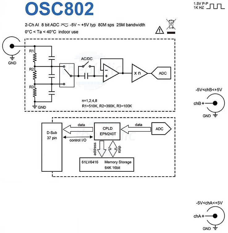 Máy Hiện Sóng 25Mhz LOTO OSC802