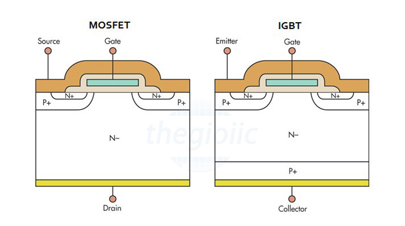 Tổng quan về IGBTs: Cấu tạo, nguyên lý hoạt động và ứng dụng Tổng quan về IGBTs: Cấu tạo, nguyên lý hoạt động và ứng dụng