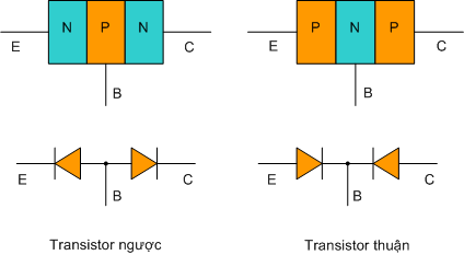 Ký hiệu transistor