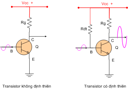 Phân cực transistor