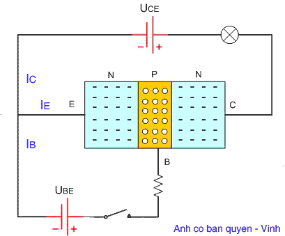 hoạt động của Transistor