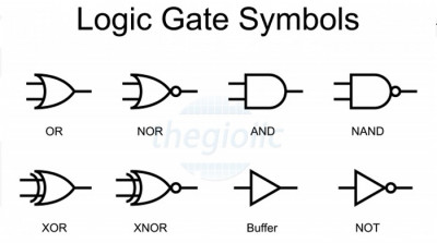 Giới thiệu về các cổng logic