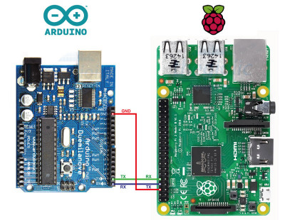 Raspberry và Arduino là gì?