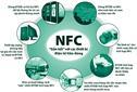 Tìm hiểu về NFC - Công nghệ giao tiếp trường gần
